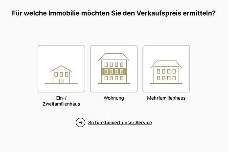 Online-Preisrechner von Mr. Lodge nutzen für die Online Immobilienbewertung